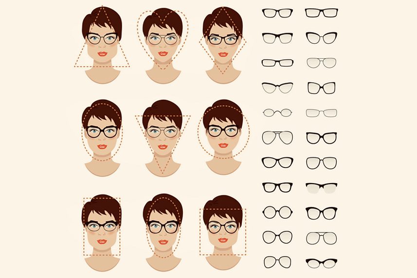 Как выбрать идеальные очки для вашей формы лица
